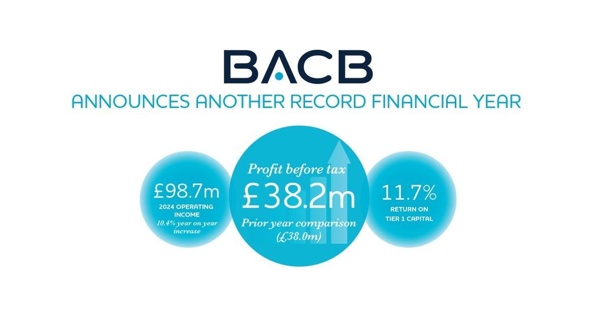Bacb Timeline Graph BACB announces second successive year of record results | BACB