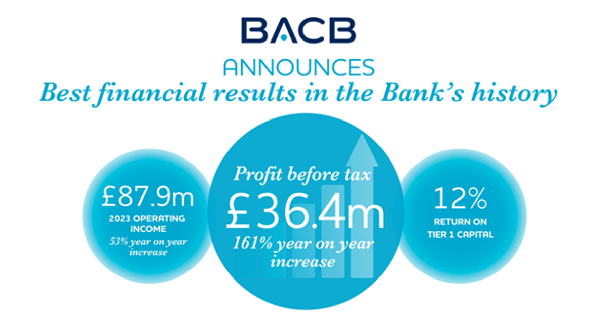 Bacb Timeline Graph BACB announces best financial results in Bank’s history | BACB